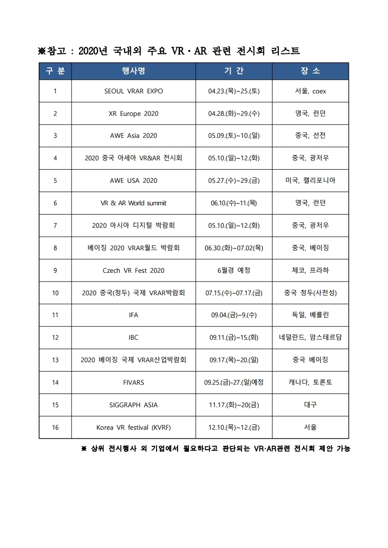 붙임1_VRAR제작거점센터 국내외전시&마케팅 상반기 통합지원 모집공고-.pdf_page_3.jpg